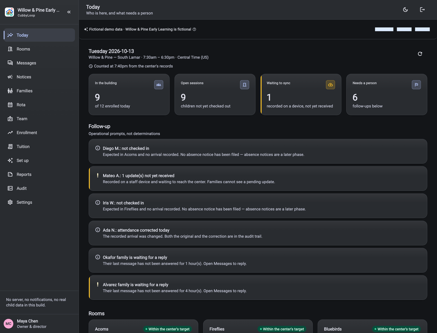 The same CubbyLoop director dashboard in dark mode, with the same counts, follow-ups and room cards on a dark navy surface.
